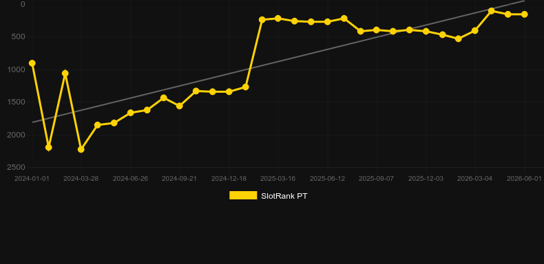 Pyramyth. Grafico del gioco SlotRank