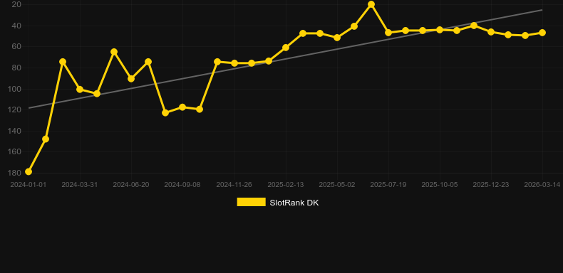 Quantum Roulette. Graficul jocului SlotRank