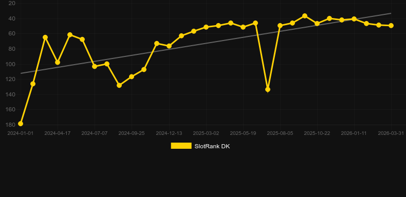 Quantum Roulette。SlotRankのグラフ