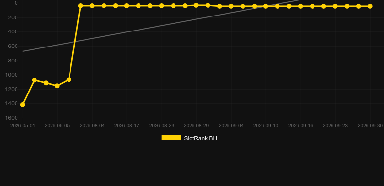 Quantum Roulette. Graficul jocului SlotRank