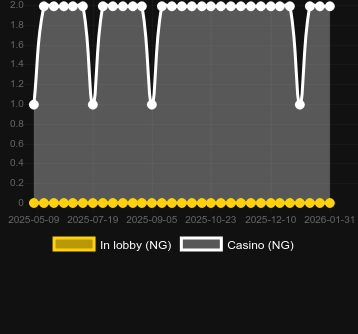 Quantity of casinos where you can find Queen Of Dead. Market: Canada