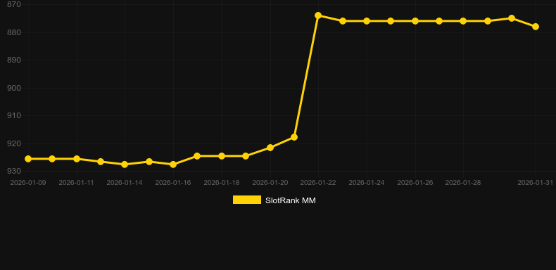 Queen Of Fire Expanded Edition. Графік SlotRank
