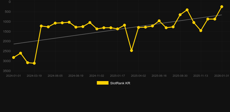 Queen Of Ice Christmas Edition. Gráfico do jogo SlotRank