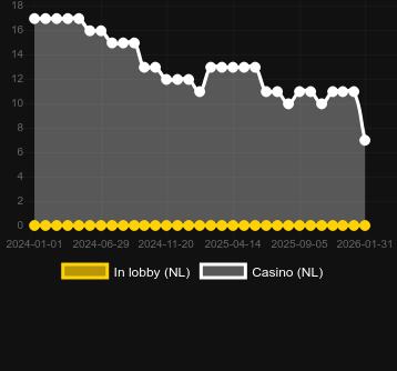 Quantity of casinos where you can find Queen Of Ice. Market: Canada