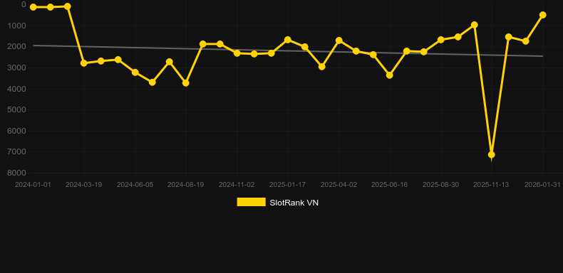 Queen of Bounty. Graficul jocului SlotRank