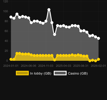 Numero dei casinò in cui puoi trovare Queens of Ra Power Combo. Mercato: Italia