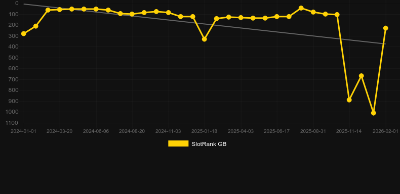 Queens of Ra Power Combo. Grafico del gioco SlotRank