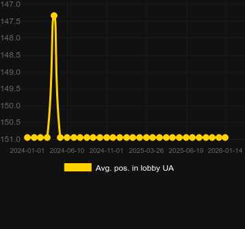 Ort. Quest of Gods için lobide konumlandırın. Pazar: Türkiye