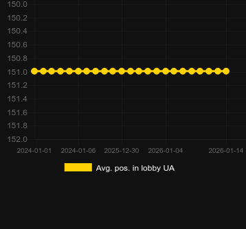 Avg. Position in lobby for Quick Cash Fruits. Market: Canada