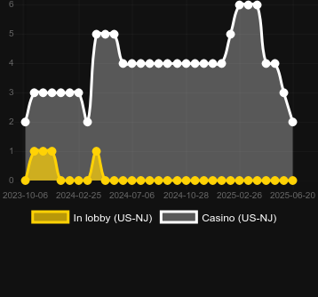 Количество казино, в которых можно найти Quick Hit Blitz Blue. Рынок: Украина