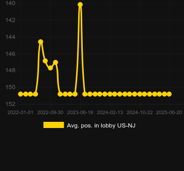 Сред. позиция в лобби для Quick Hit Ultra Pays Eagle's Peak. Рынок: Украина