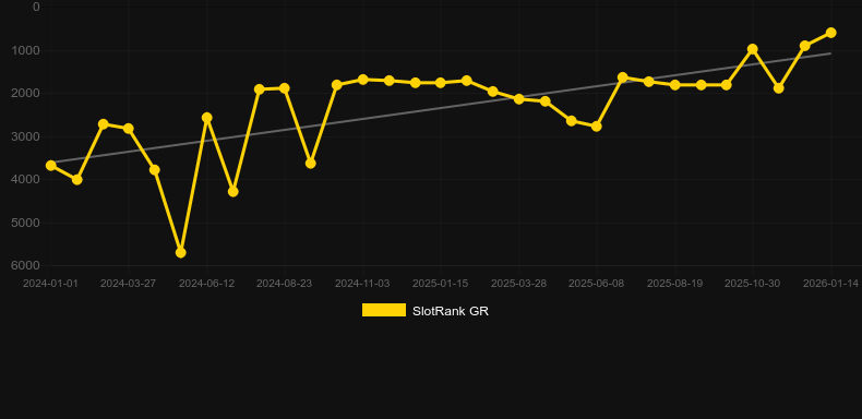 Quick Play Jewels. Grafico del gioco SlotRank