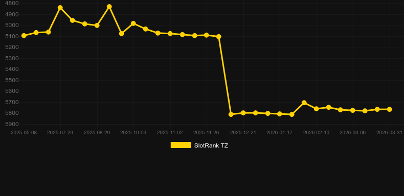 Rabbit Rampage. Grafik SlotRank