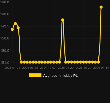 Μέσος όρος Τοποθέτηση στο λόμπι για Rabbits Rabbits Rabbits. Αγορά: Ελλάδα