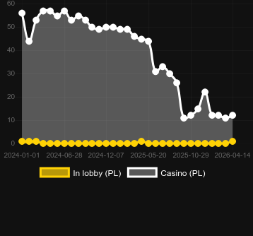 Ποσότητα καζίνο στα οποία μπορείτε να βρείτε Rabbits Rabbits Rabbits. Αγορά: Ελλάδα