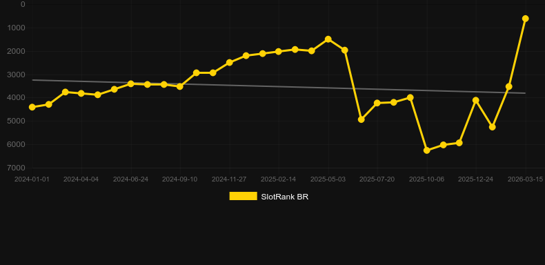 Rabbits Rabbits Rabbits. Графік SlotRank