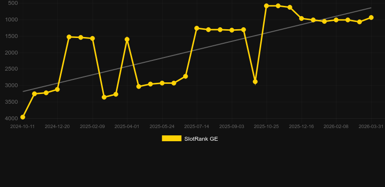 Rabbits Rabbits Rabbits. Graficul jocului SlotRank
