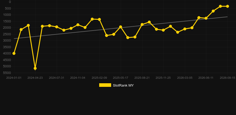 Rabbits Rabbits Rabbits. SlotRank oyununun grafiği