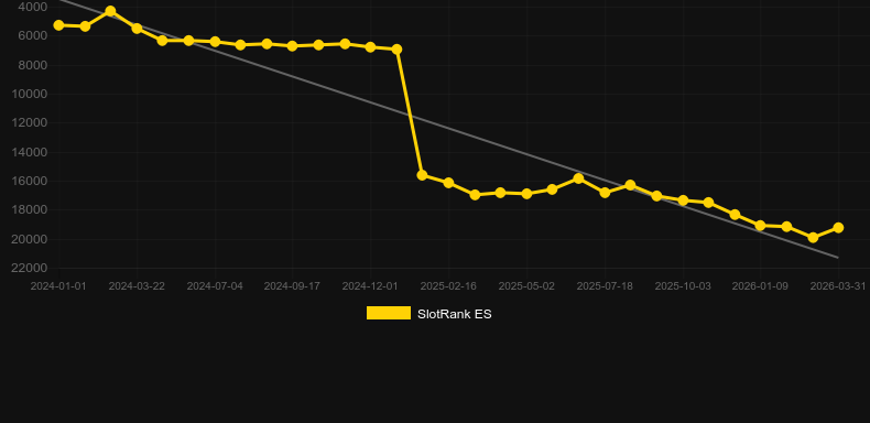 Racing Roulette. Grafico del gioco SlotRank