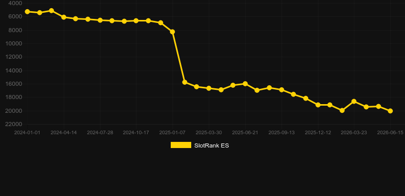 Racing Roulette. Gráfico del juego SlotRank