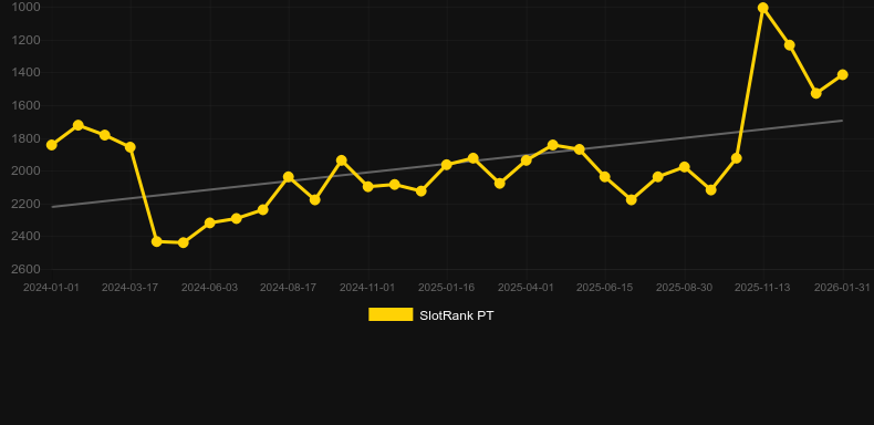 Raging Storms. Graficul jocului SlotRank