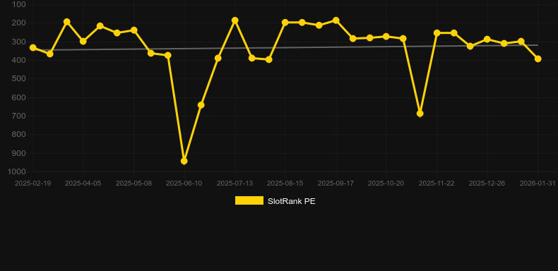 Raider Jane's Crypt of Fortune. SlotRank oyununun grafiği