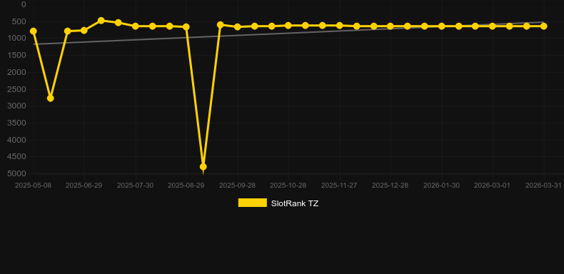 Ramses Rising. Grafik SlotRank