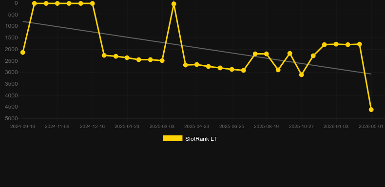 Random Reels. Grafik SlotRank