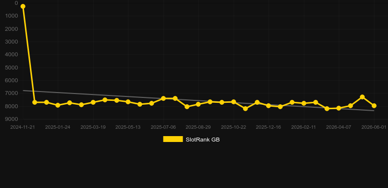 Random Reels. Grafik SlotRank