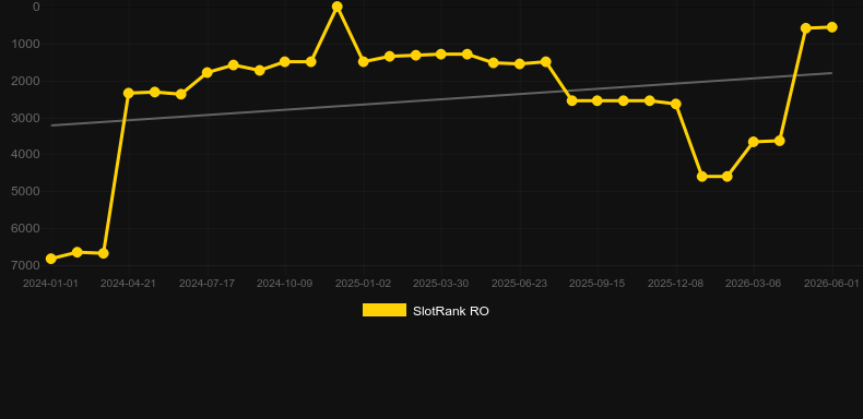 Rascal Riches. Grafico del gioco SlotRank