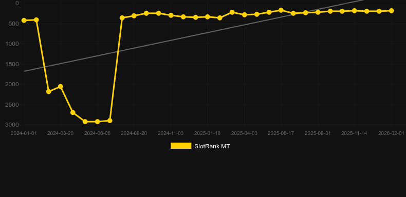 Rasputin Megaways. Grafico del gioco SlotRank