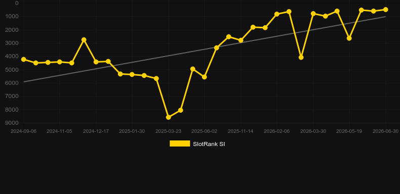 Rat Riches. Grafik SlotRank