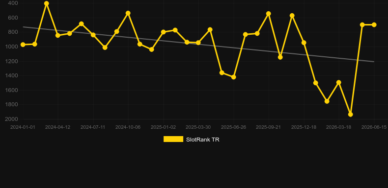 Raven Rising. Graficul jocului SlotRank