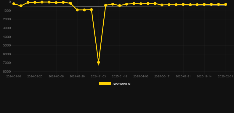 Razor Returns. Grafico del gioco SlotRank