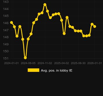 Ort. Reactoonz için lobide konumlandırın. Pazar: Türkiye