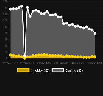 Reactoonz bulabileceğiniz kumarhane sayısı. Pazar: Türkiye
