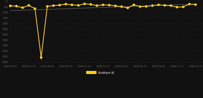 Reactoonz. SlotRank oyununun grafiği
