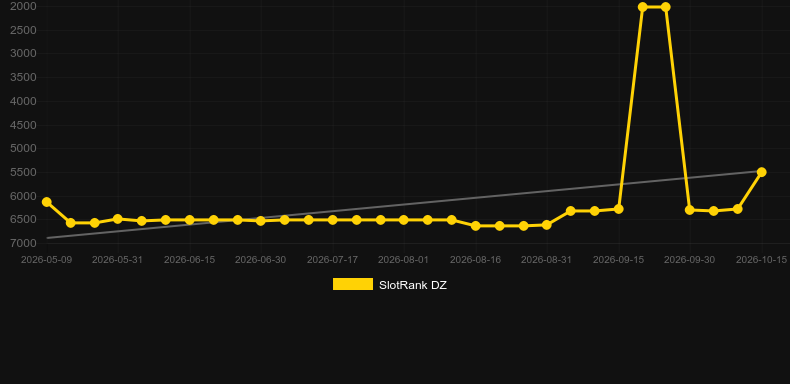 Real Roulette with Matthew. График SlotRank