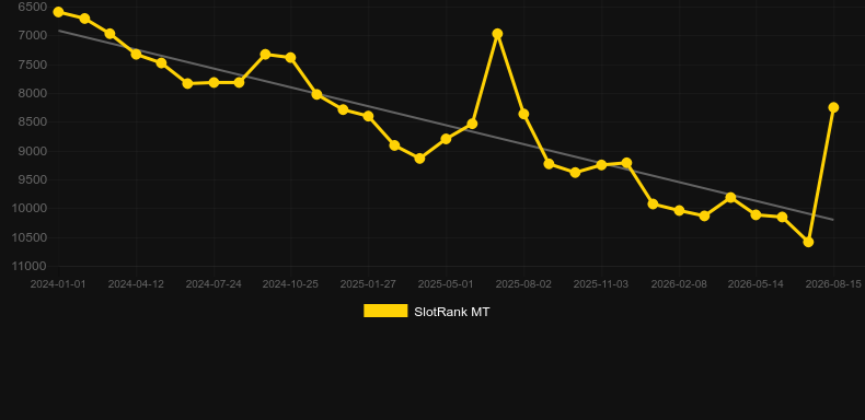 Real Spooky Roulette. Grafik SlotRank