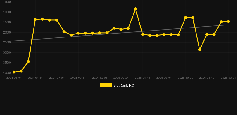 Realistic Roulette. Graficul jocului SlotRank