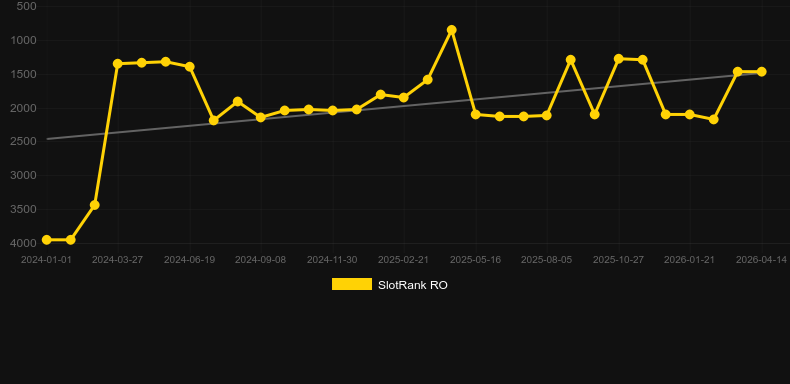 Realistic Roulette。SlotRankのグラフ