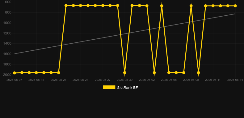 Realistic Roulette. Grafico del gioco SlotRank