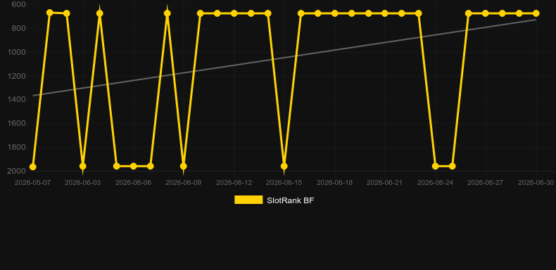 Realistic Roulette. Graficul jocului SlotRank