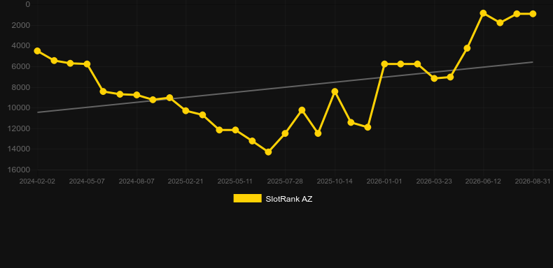 Realistic Roulette. Graficul jocului SlotRank