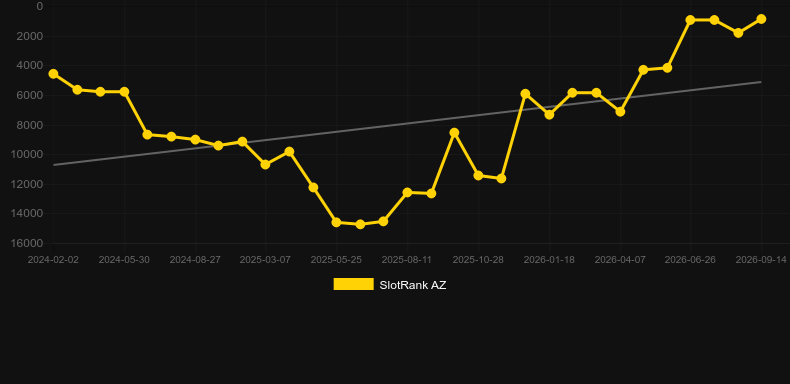 Realistic Roulette. Gráfico do jogo SlotRank