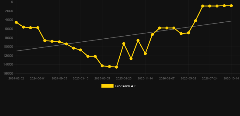 Realistic Roulette. Grafik SlotRank