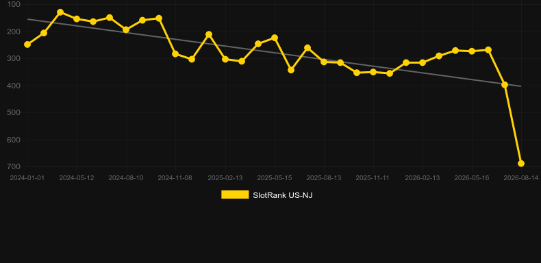 Red Alert. Gráfico do jogo SlotRank