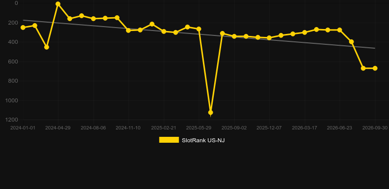 Red Alert. Gráfico do jogo SlotRank