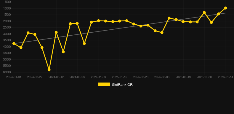 Red Boy. Grafico del gioco SlotRank