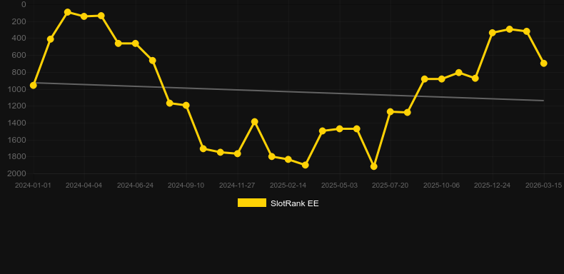 Red Hot Riches. Grafik SlotRank